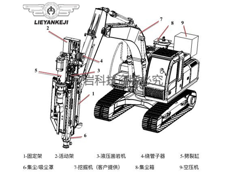 烈?guī)r科技機載式液壓鑿巖機怎么樣？看看參數(shù)就知道了